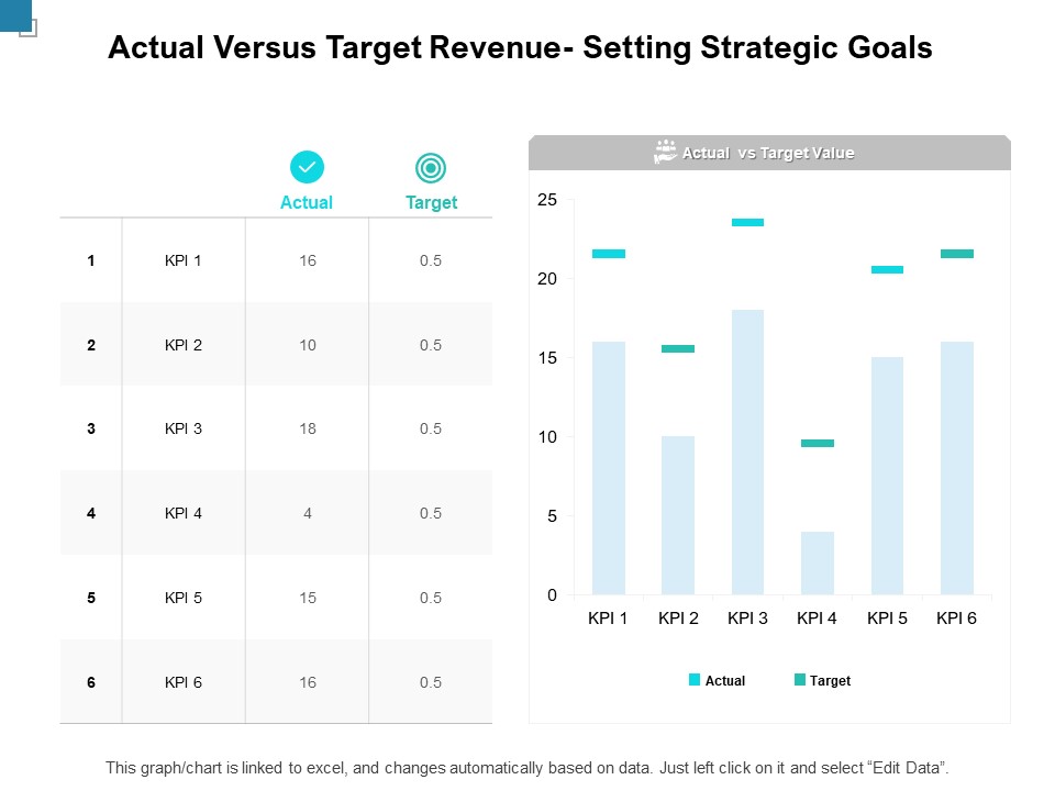 Actual Versus Target Revenue Setting Strategic Goals Ppt PowerPoint Presentation Infographic Template Gridlines