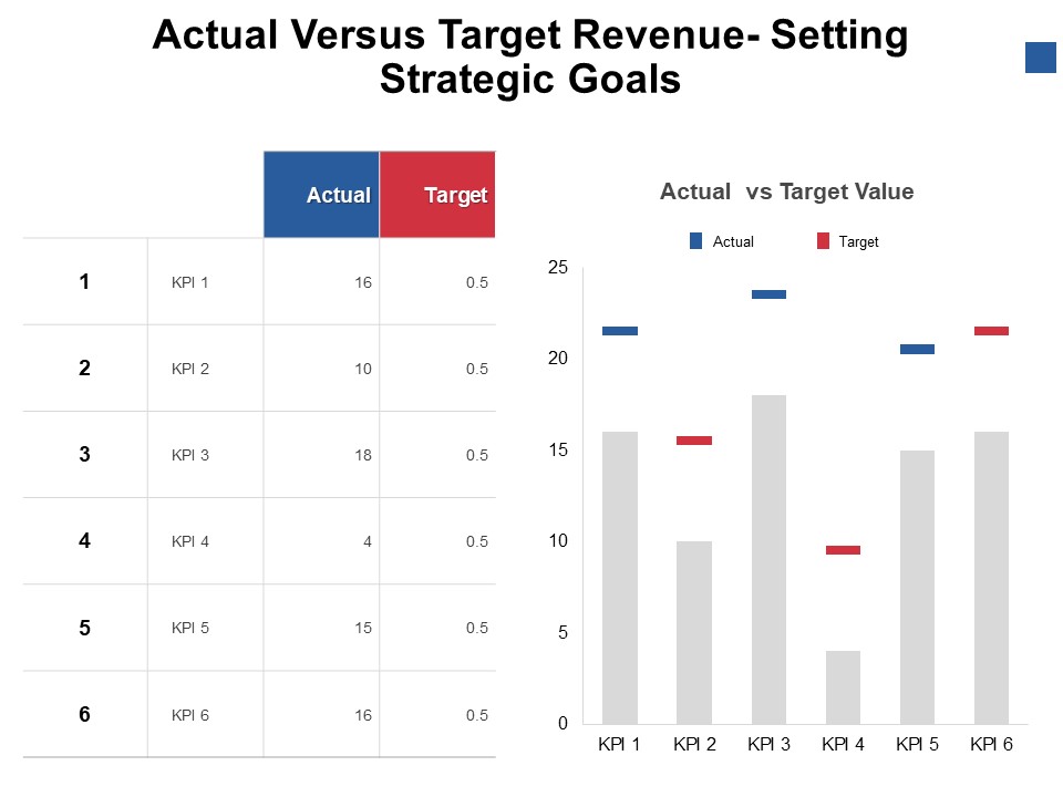 Actual Versus Target Revenue Setting Strategic Goals Ppt PowerPoint Presentation Outline Infographics
