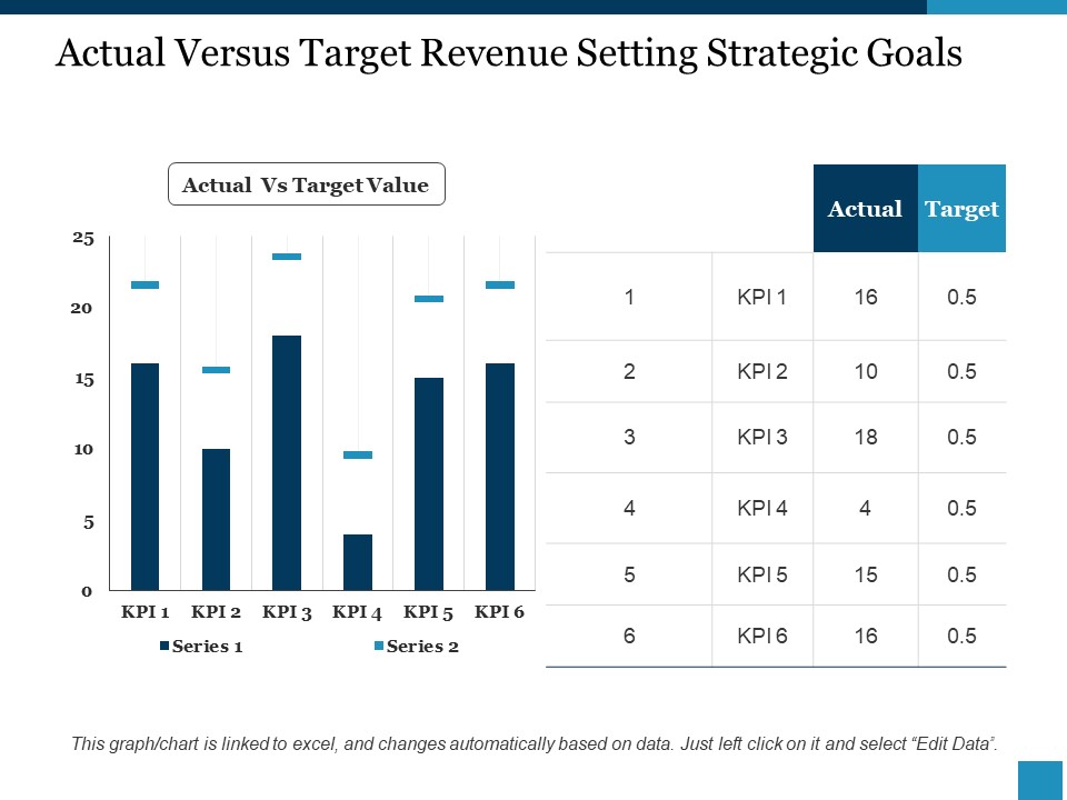 Actual Versus Target Revenue Setting Strategic Goals Ppt PowerPoint Presentation Visual Aids Diagrams