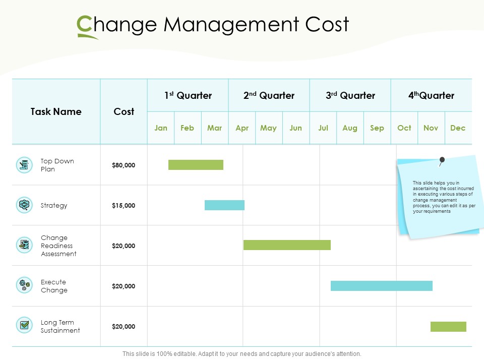 Actual Vs Planned Budget Assessment Change Management Cost Ppt PowerPoint Presentation Pictures Topics PDF
