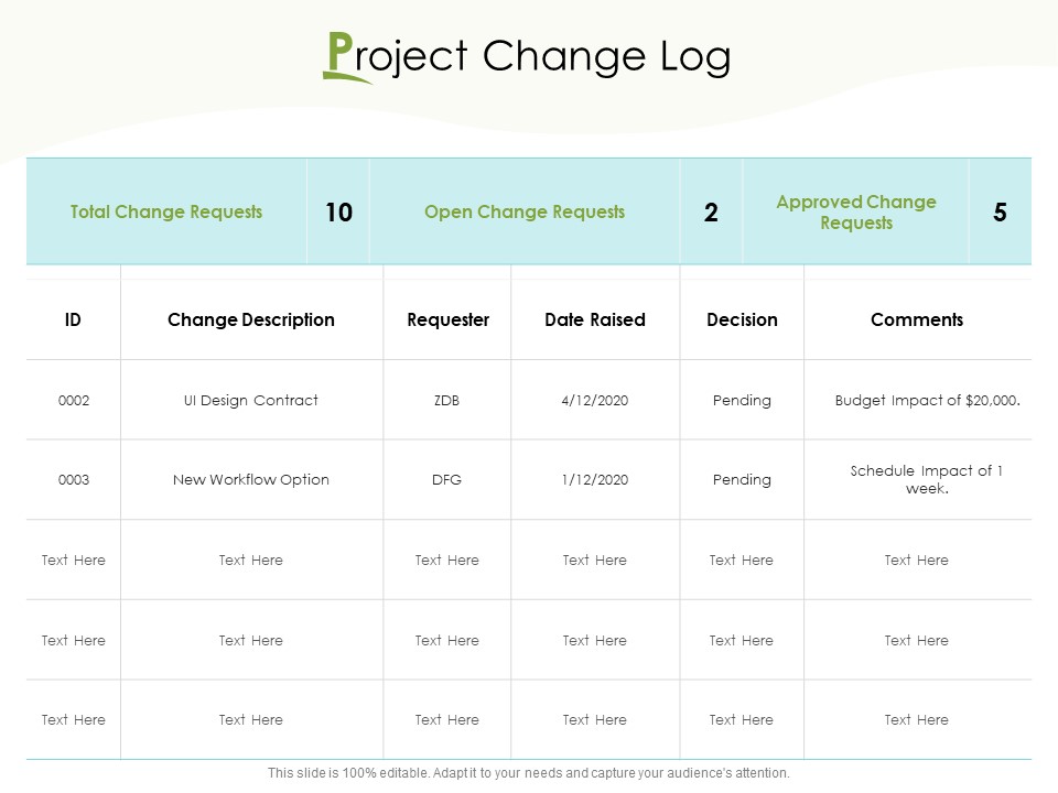 Actual Vs Planned Budget Assessment Project Change Log Ppt PowerPoint Presentation Outline Backgrounds PDF
