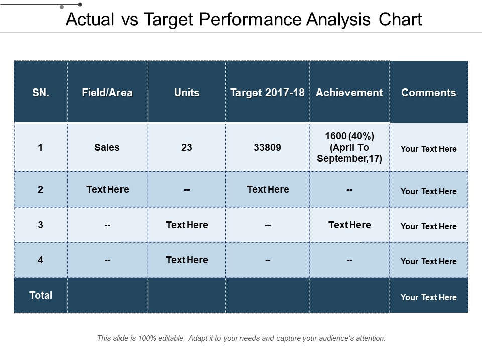 Actual Vs Target Performance Analysis Chart Ppt PowerPoint Presentation File Inspiration PDF
