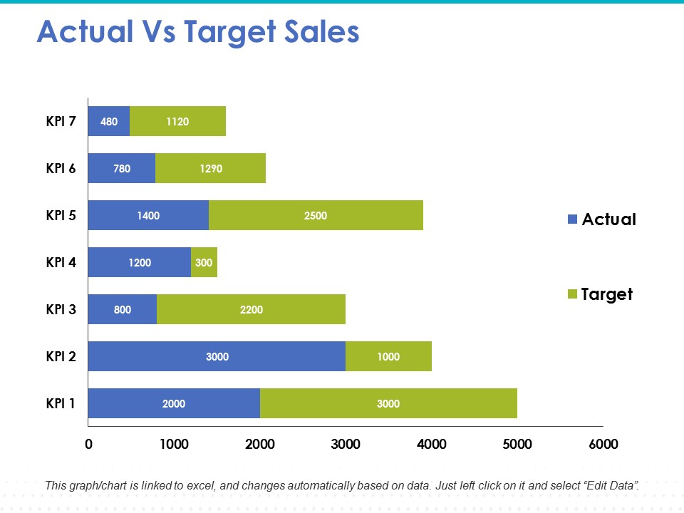 Actual Vs Target Sales Ppt PowerPoint Presentation Slides Template