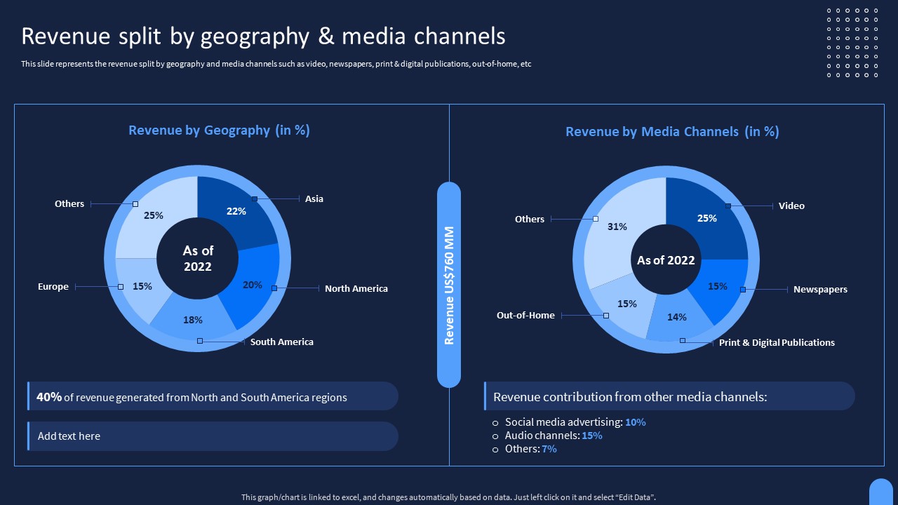 Ad And Media Agency Company Profile Revenue Split By Geography And Media Channels Clipart PDF