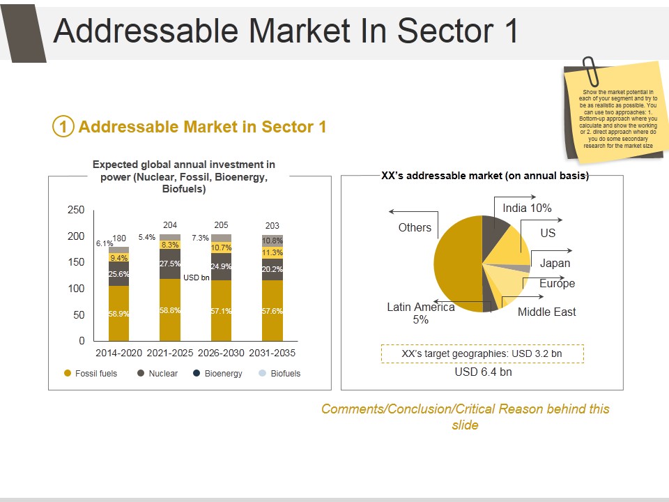 Addressable Market In Sector 1 Ppt PowerPoint Presentation Show
