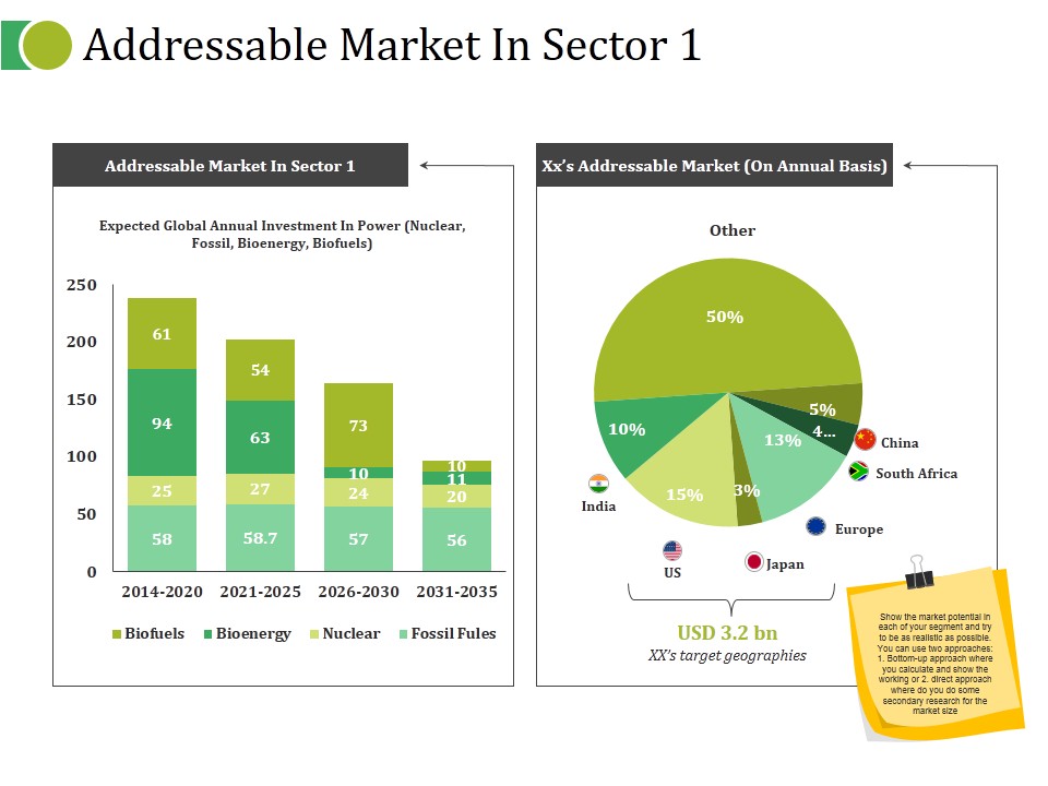 Addressable Market In Sector Ppt PowerPoint Presentation Icon Infographic Template