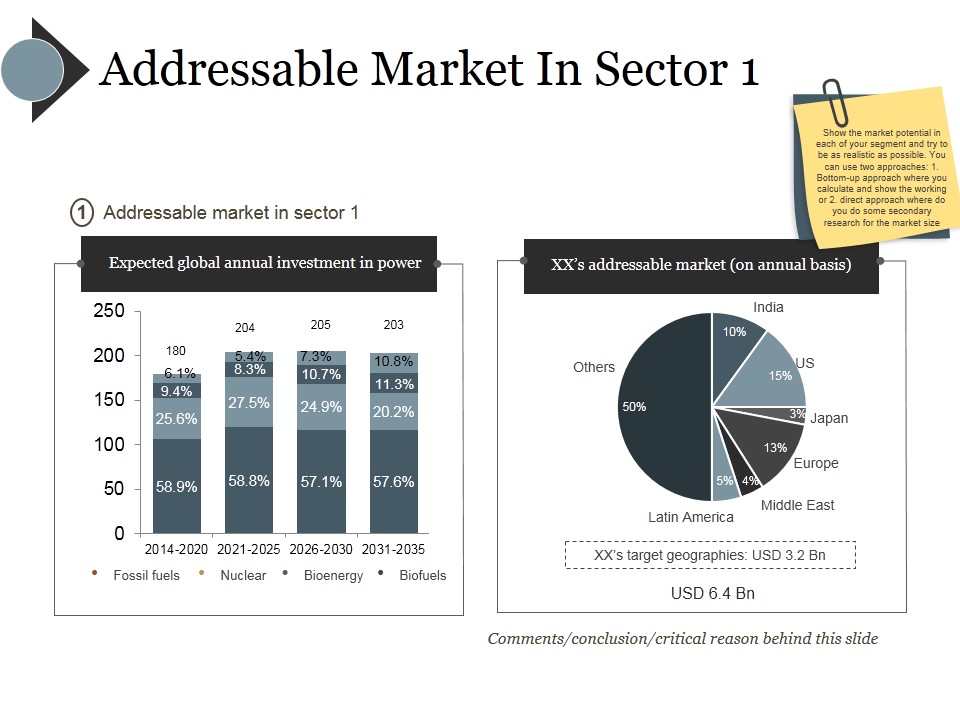 Addressable Market In Sector Ppt PowerPoint Presentation Inspiration Structure
