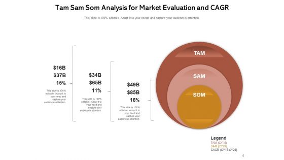 Addressable Market Size Marketing Analysis Ppt PowerPoint Presentation Complete Deck