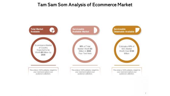 Addressable Market Size Marketing Analysis Ppt PowerPoint Presentation Complete Deck