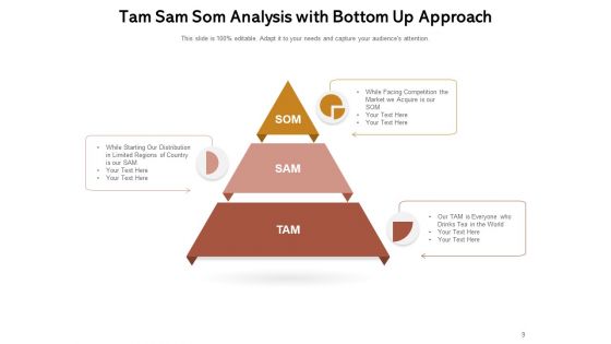 Addressable Market Size Marketing Analysis Ppt PowerPoint Presentation Complete Deck