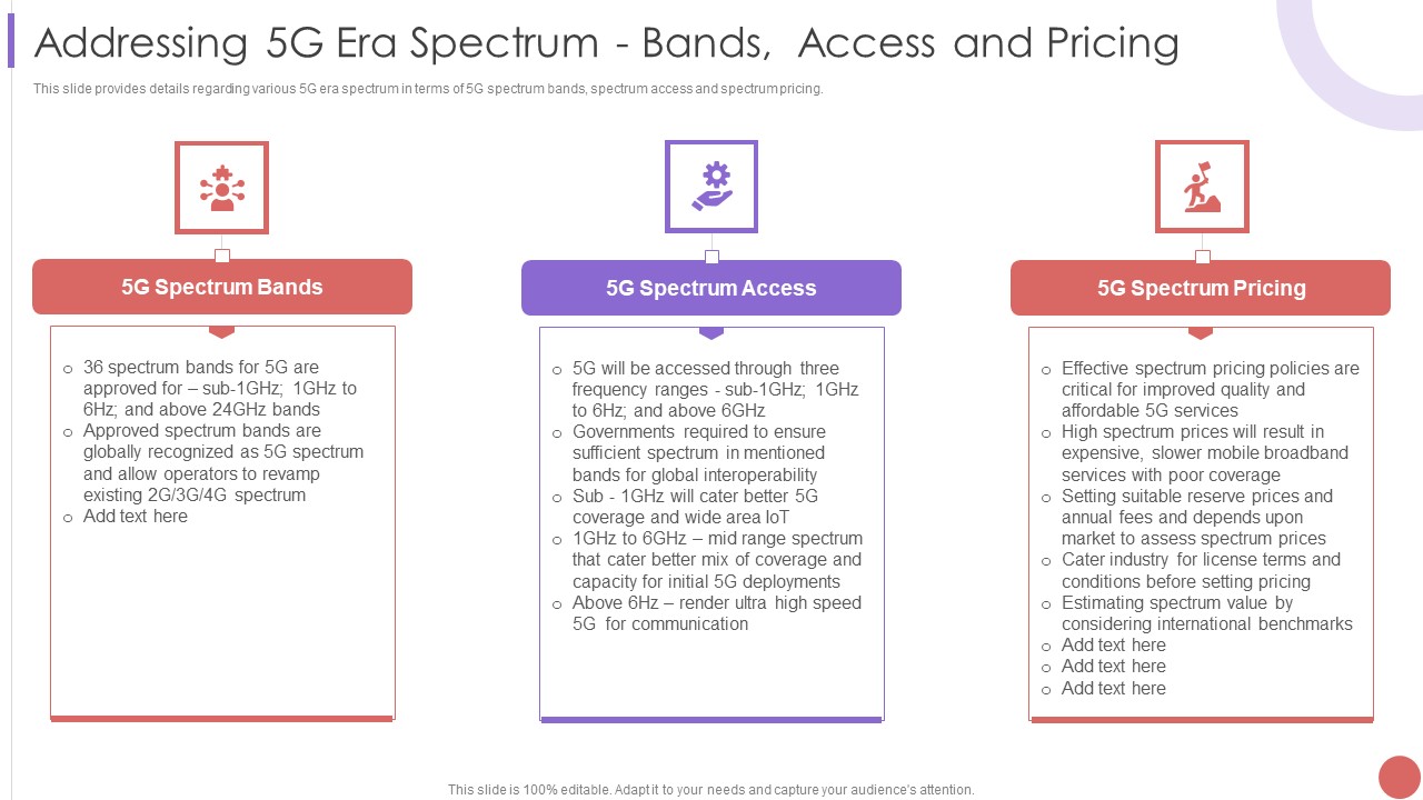 Addressing 5G Era Spectrum Bands Access And Pricing Download PDF