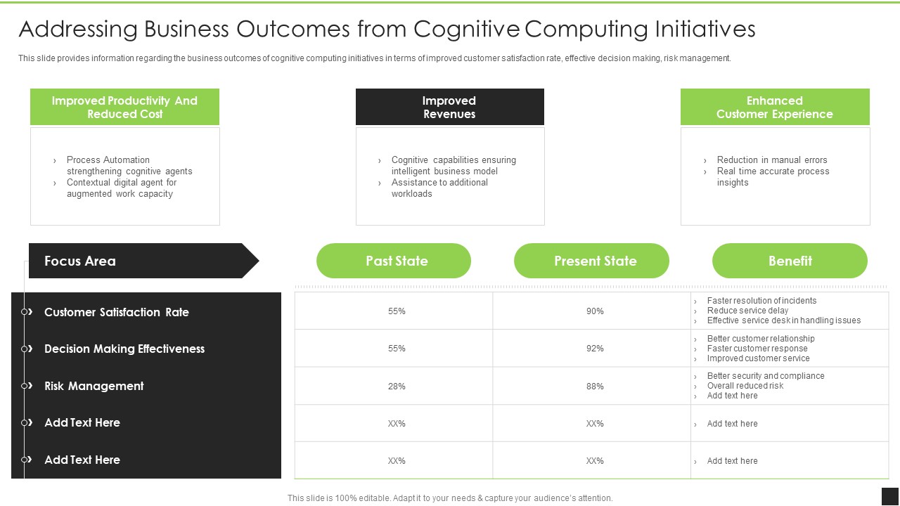 Addressing Business Outcomes From Cognitive Computing Initiatives Inspiration PDF