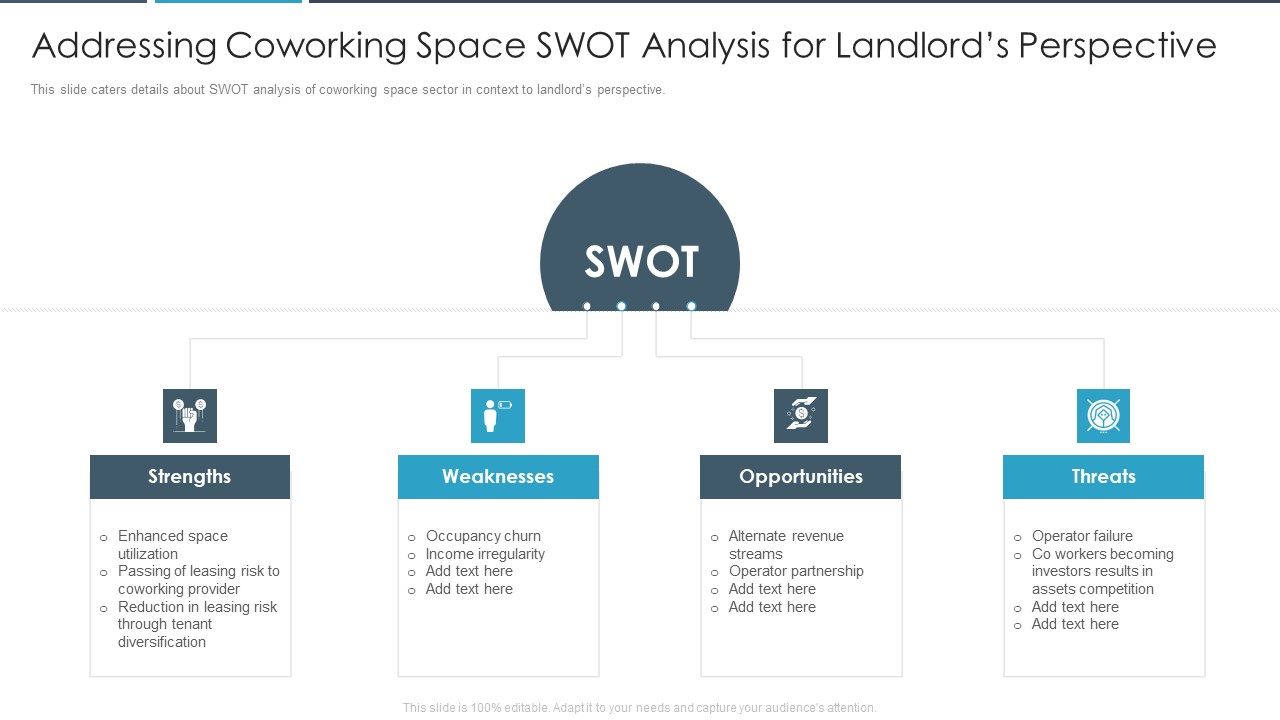 Addressing Coworking Space SWOT Analysis For Landlords Perspective Graphics PDF