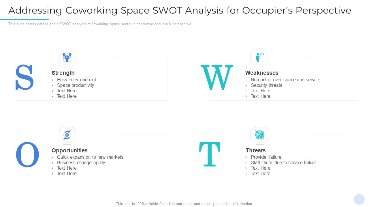 Addressing Coworking Space SWOT Analysis For Occupiers Perspective Rules PDF