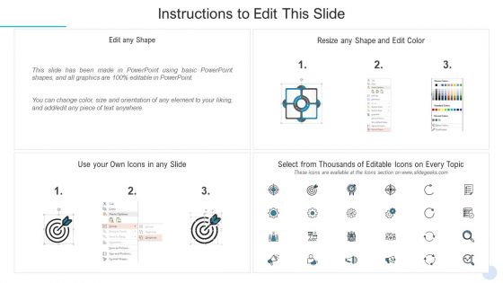 Addressing Coworking Space SWOT Analysis For Occupiers Perspective Rules PDF
