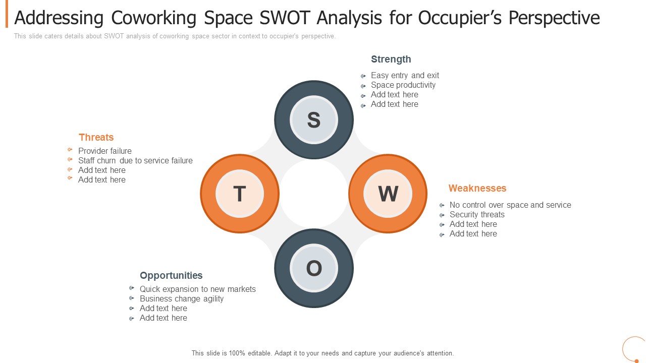 Addressing Coworking Space SWOT Analysis For Occupiers Perspective Slides PDF
