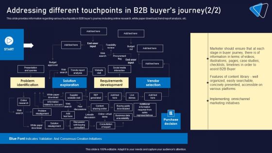 Addressing Different Touchpoints In B2B Buyers Journey Clipart PDF