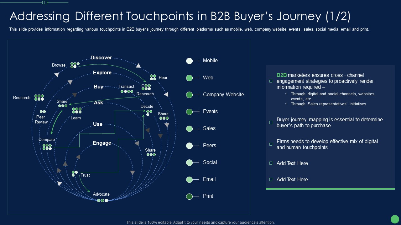 Addressing Different Touchpoints In B2B Buyers Journey Themes PDF