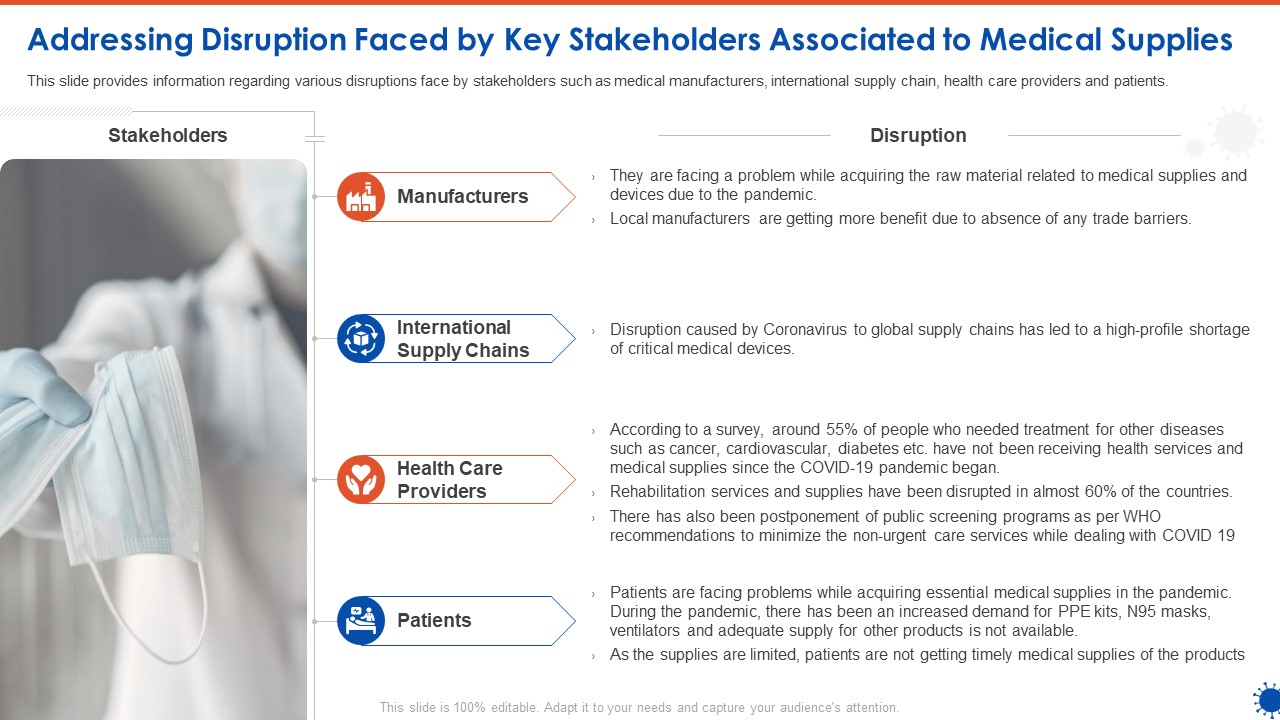 Addressing Disruption Faced By Key Stakeholders Associated To Medical Supplies Elements PDF