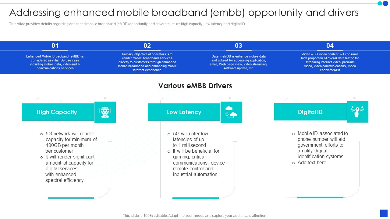 Addressing Enhanced Mobile Broadband EMBB Opportunity And Drivers Elements PDF