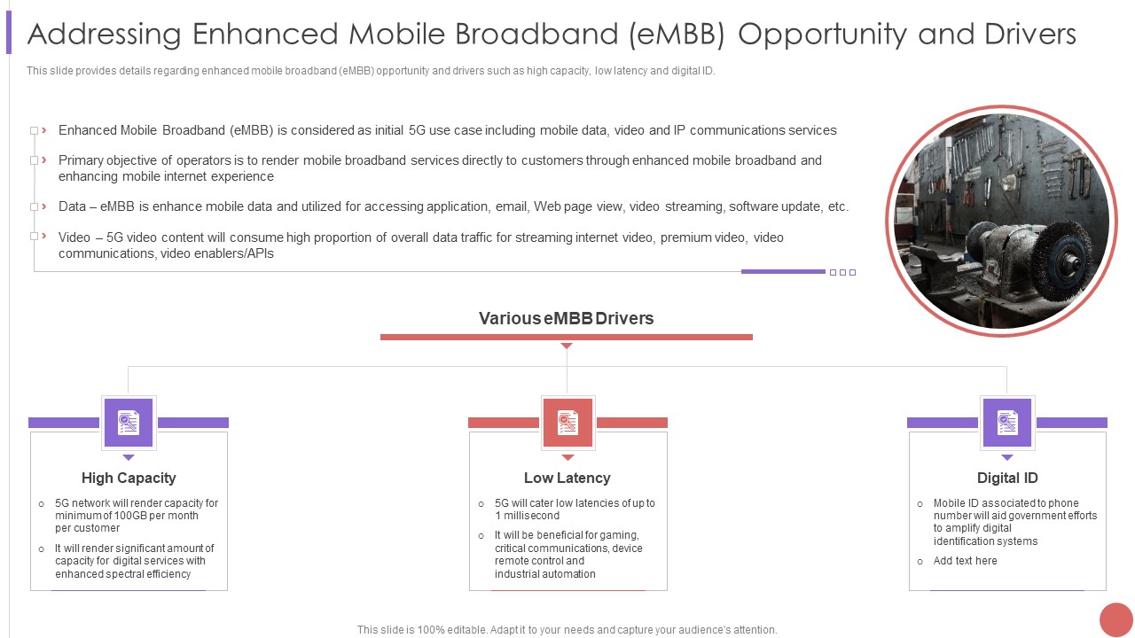 Addressing Enhanced Mobile Broadband Embb Opportunity And Drivers Formats PDF