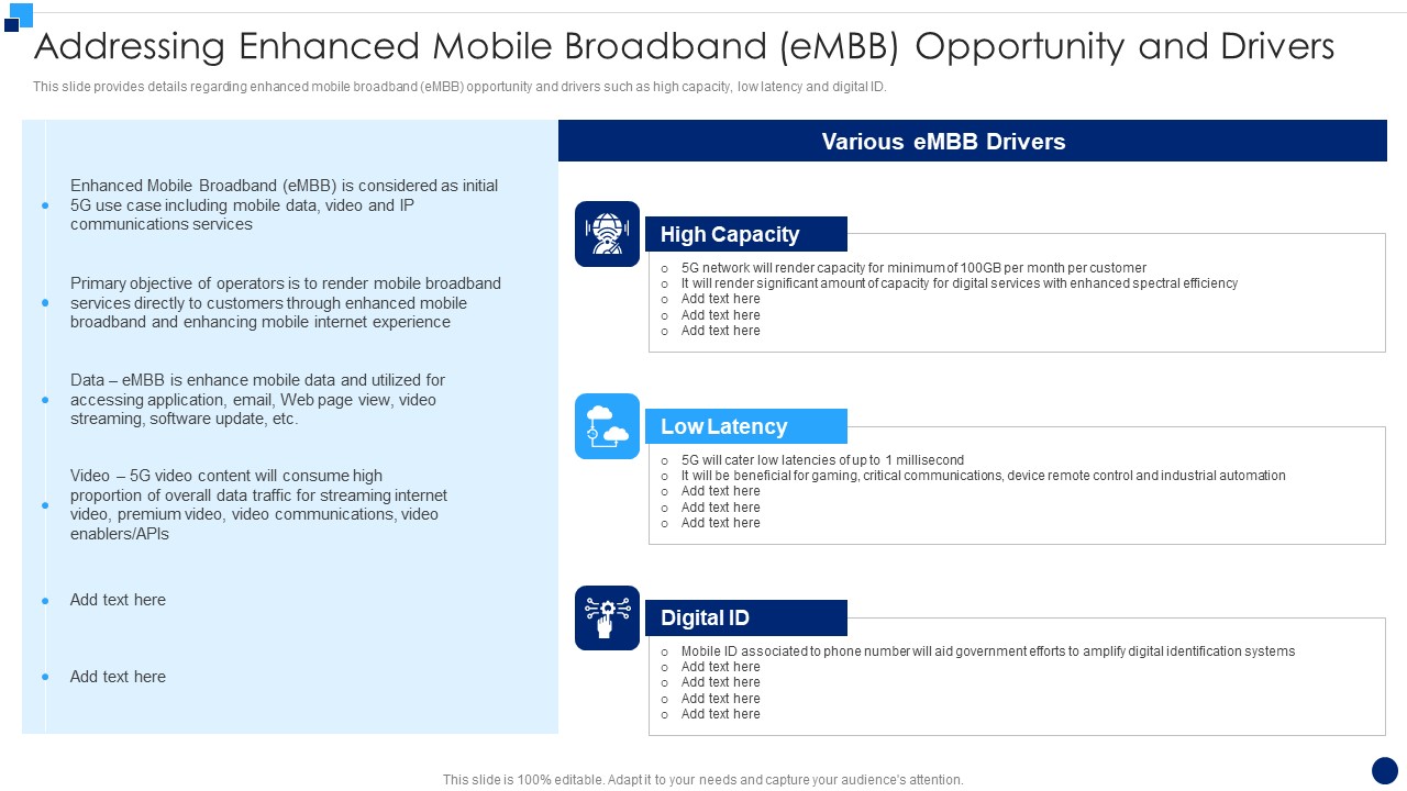 Addressing Enhanced Mobile Broadband Embb Opportunity And Drivers Professional PDF