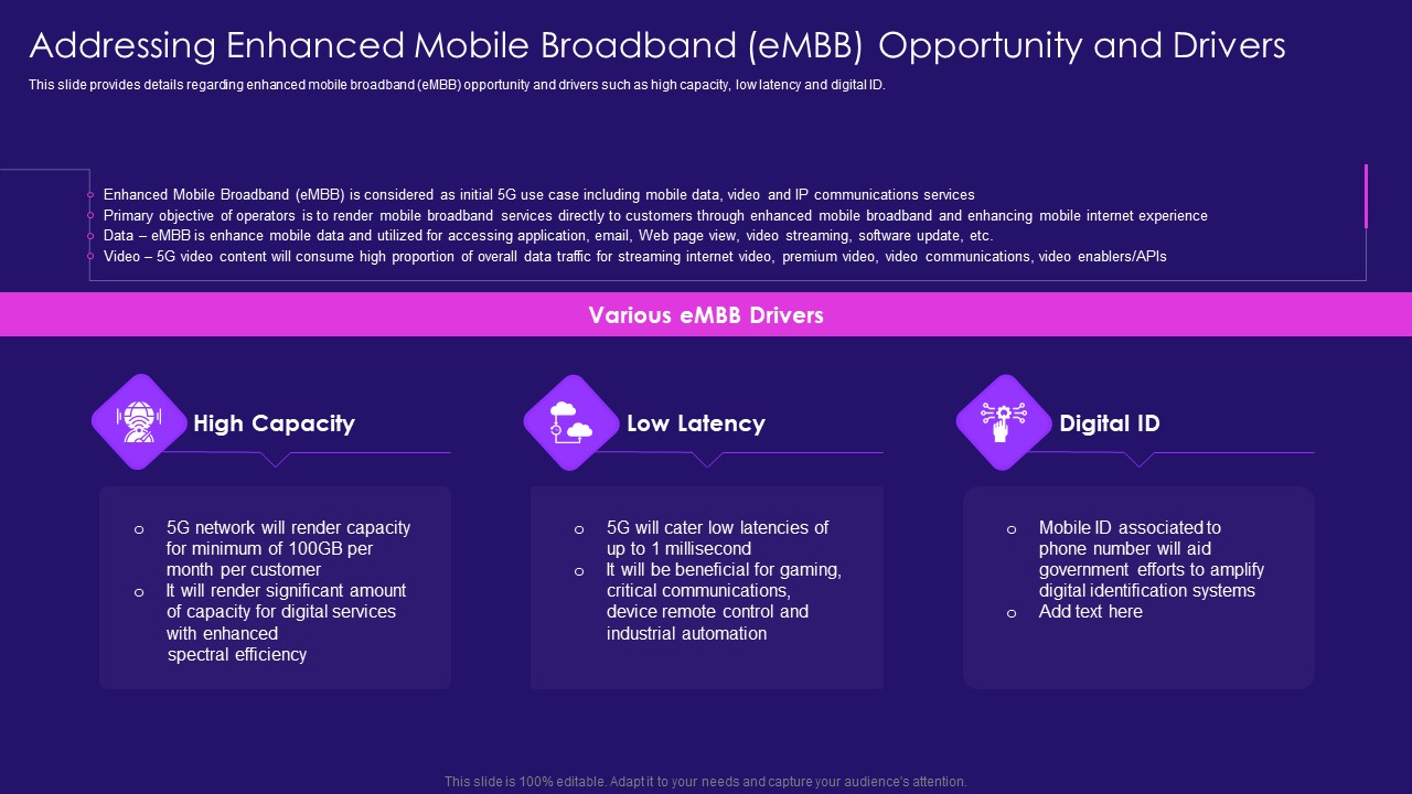 Addressing Enhanced Mobile Broadband Embb Opportunity And Drivers Slides PDF