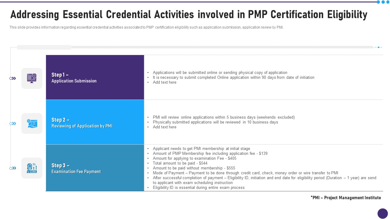 Addressing Essential Credential Activities Involved In PMP Certification Eligibility Information PDF