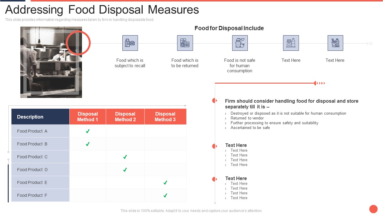 Addressing Food Disposal Measures Assuring Food Quality And Hygiene Demonstration PDF