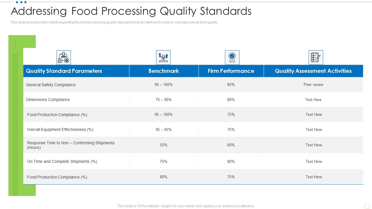 Addressing Food Processing Quality Standards Food Security Excellence Ppt Icon Example PDF