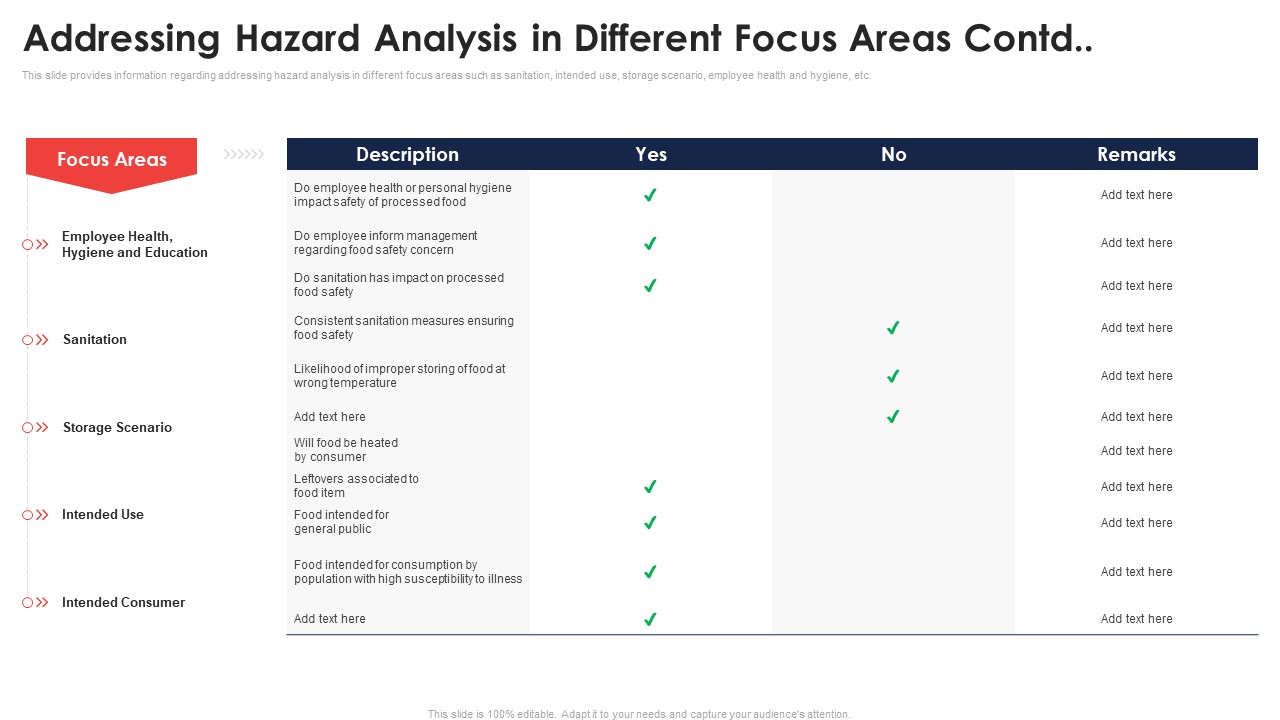 Addressing Hazard Analysis In Different Focus Areas Contd Application Of Quality Management For Food Processing Companies Microsoft PDF