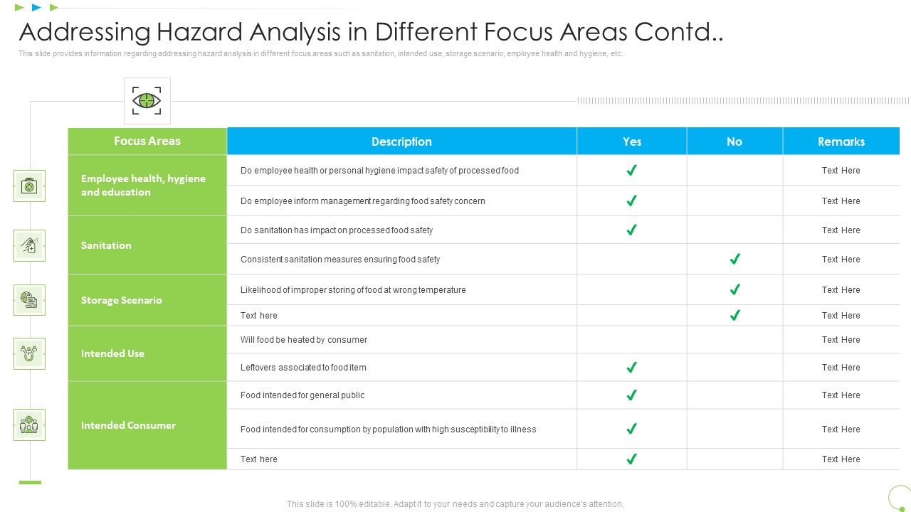 Addressing Hazard Analysis In Different Focus Areas Contd Uplift Food Production Company Quality Standards Microsoft PDF