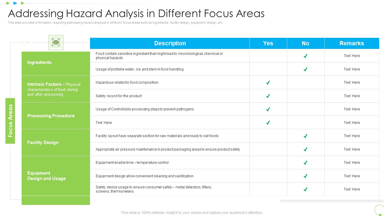 Addressing Hazard Analysis In Different Focus Areas Uplift Food Production Company Quality Standards Introduction PDF