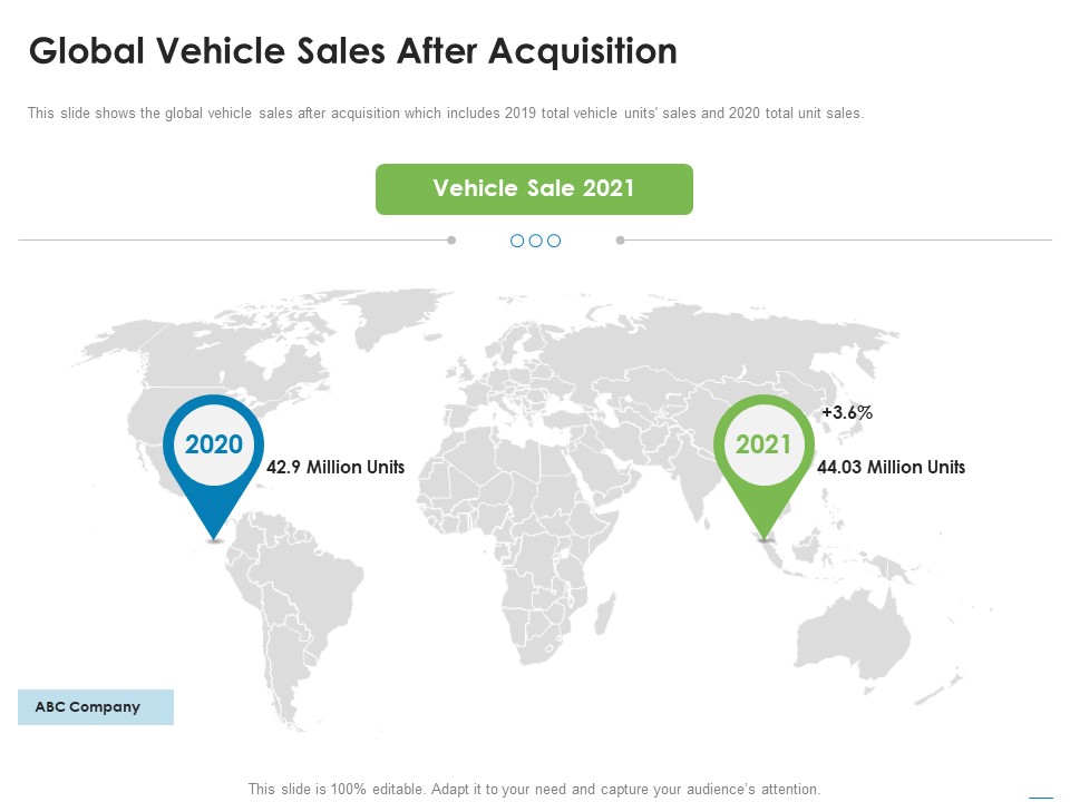 Addressing Inorganic Growth For Business Expansion Global Vehicle Sales After Acquisition Sample PDF