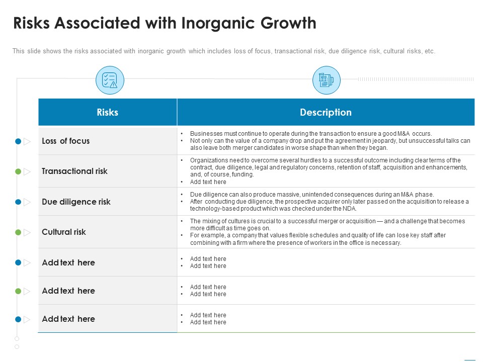 Addressing Inorganic Growth For Business Expansion Risks Associated With Inorganic Growth Slides PDF