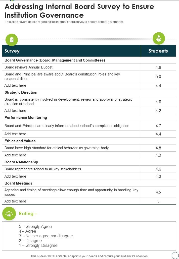 Addressing Internal Board Survey To Ensure Institution Governance One Pager Documents