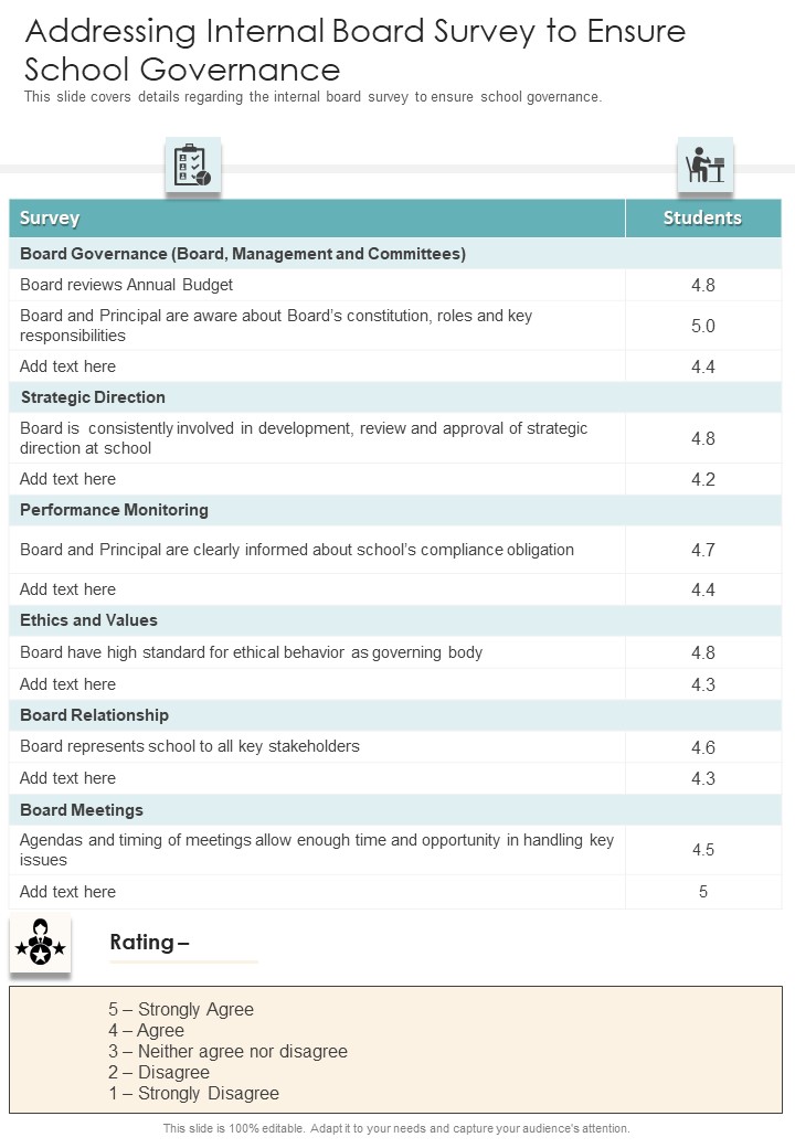 Addressing Internal Board Survey To Ensure School Governance One Pager Documents