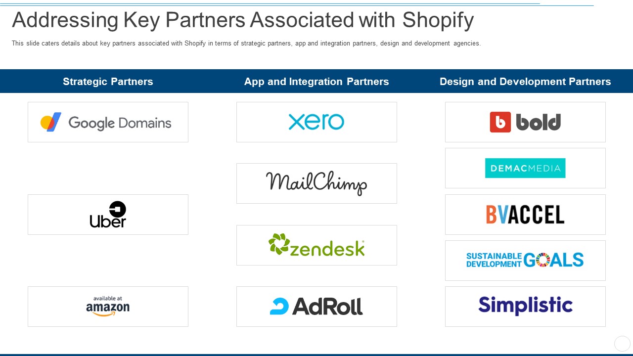addressing key partners associated with shopify ppt styles format pdf