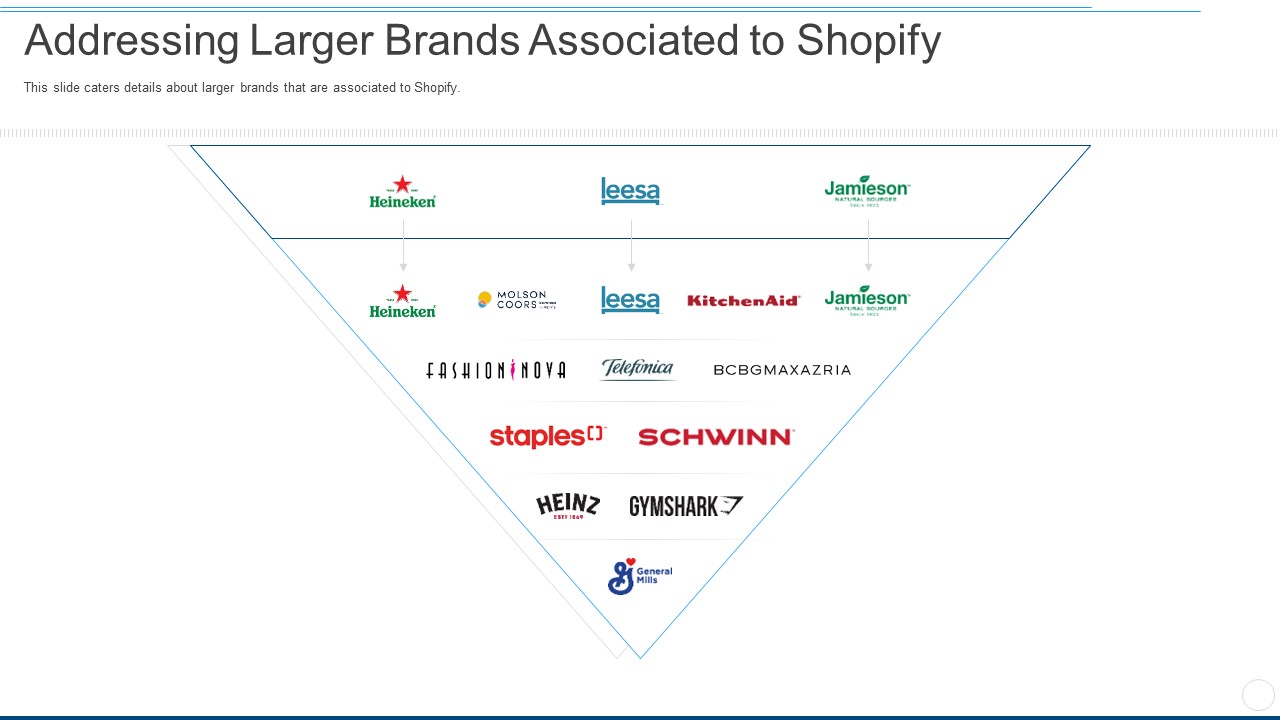 addressing larger brands associated to shopify ppt pictures graphics download pdf