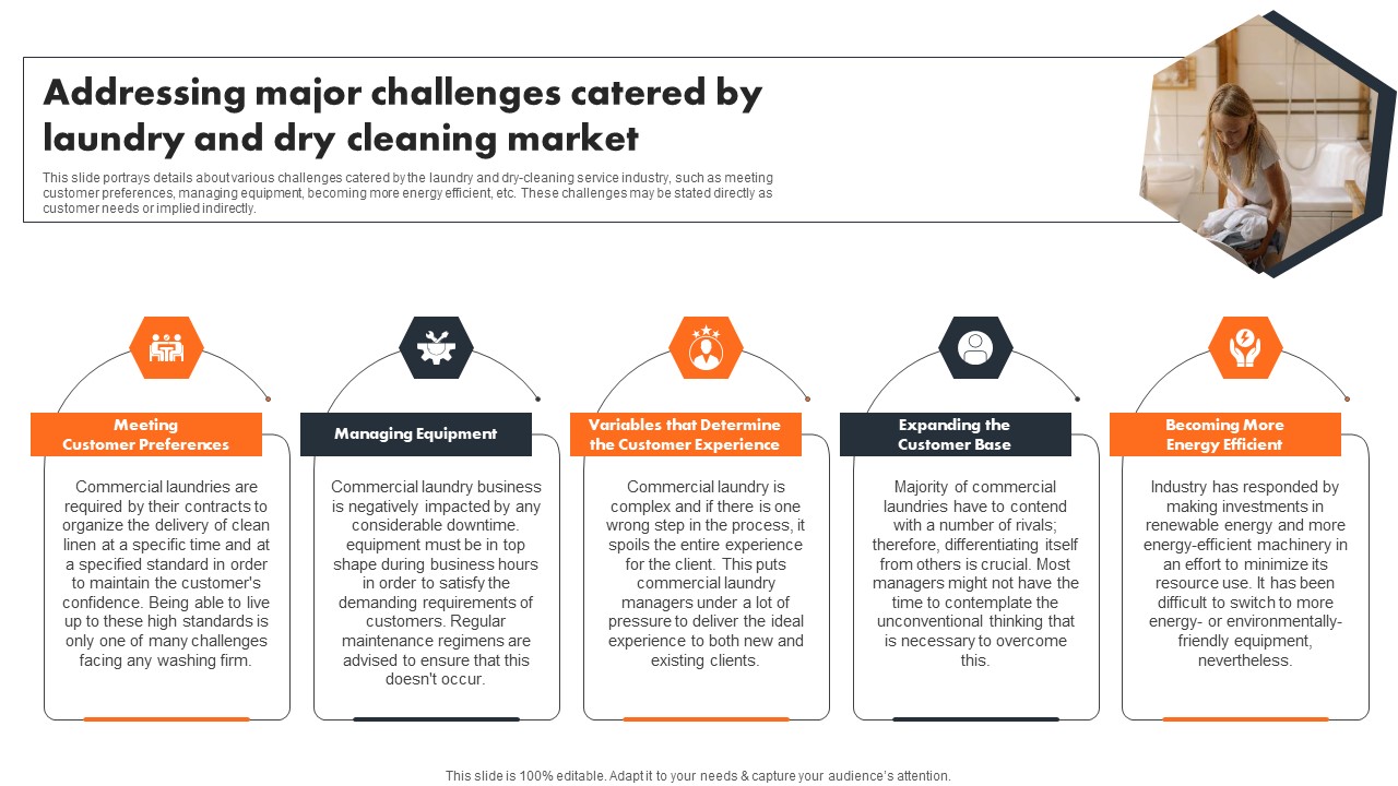 Addressing Major Challenges Catered By Laundry And Dry Cleaning Market Elements PDF