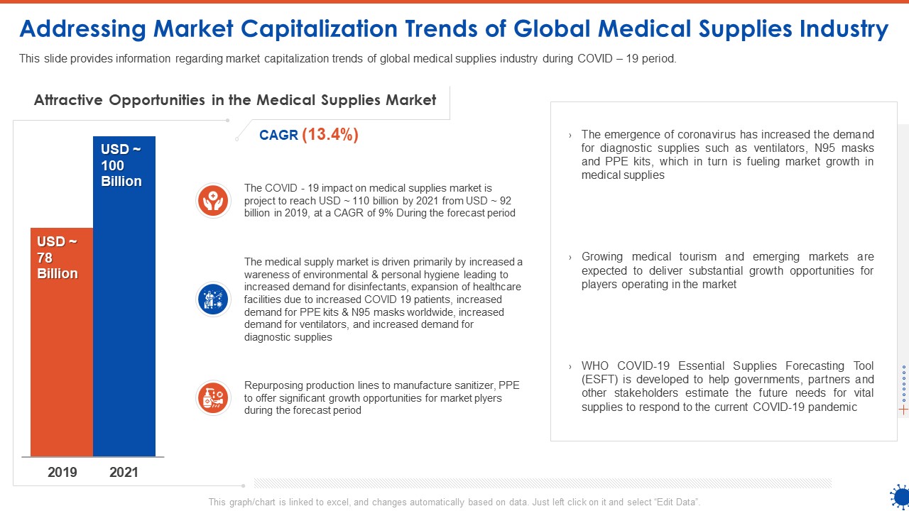 Addressing Market Capitalization Trends Of Global Medical Supplies Industry Ppt Icon Elements PDF