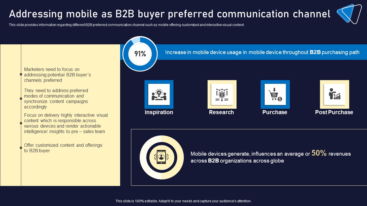Addressing Mobile As B2B Buyer Preferred Communication Channel Clipart PDF