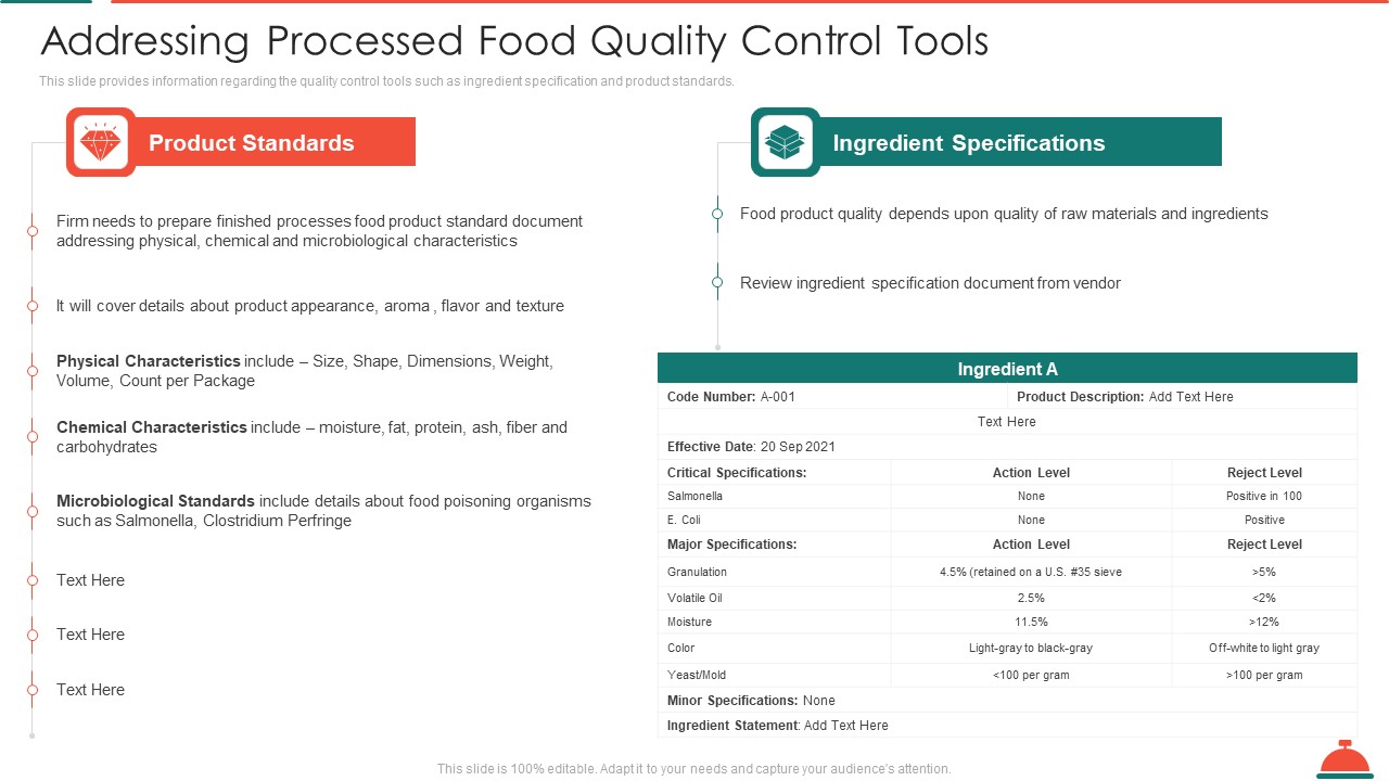 Addressing Processed Food Quality Control Tools Increased Superiority For Food Products Themes PDF