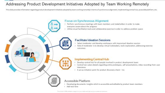 Addressing Product Development Initiatives Adopted By Team Working Remotely Graphics PDF