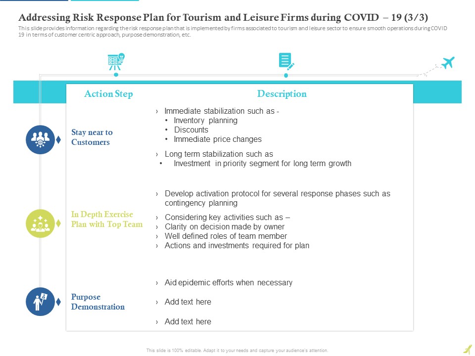 Addressing Risk Response Plan For Tourism And Leisure Firms During COVID 19 Price Summary PDF