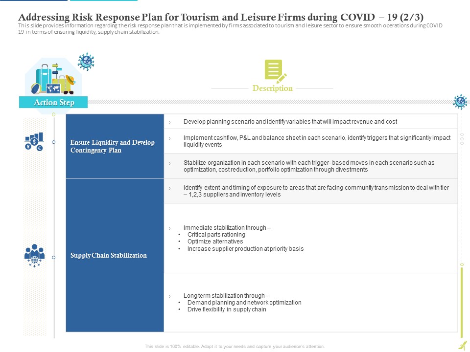 Addressing Risk Response Plan For Tourism And Leisure Firms During COVID 19 Supply Summary PDF
