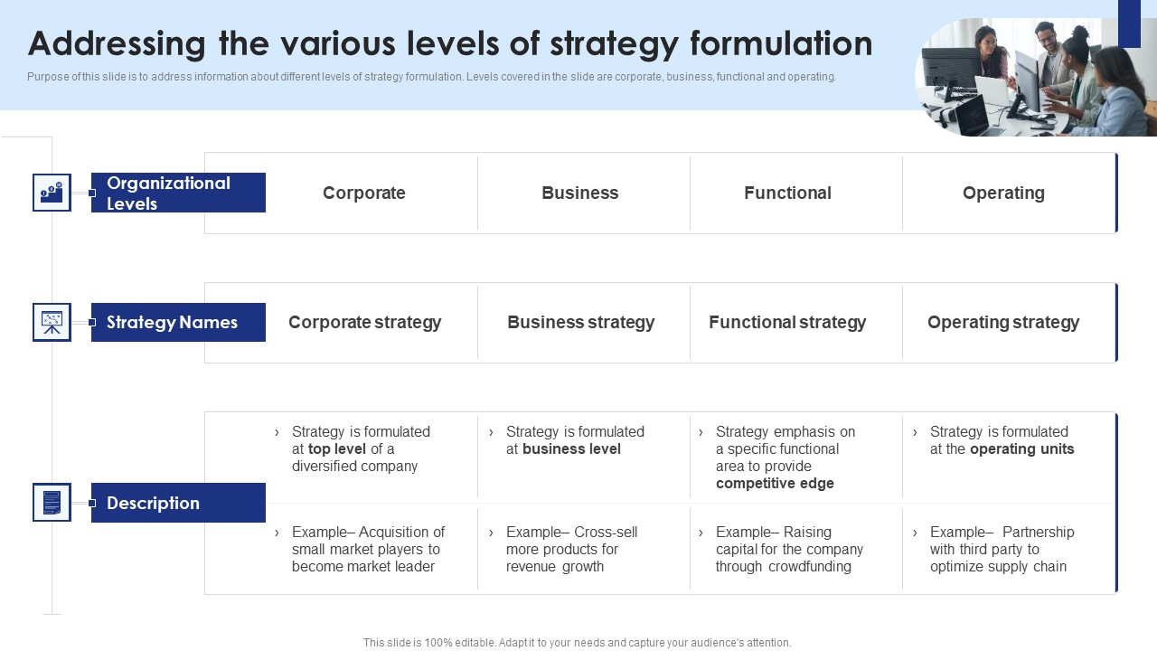 Addressing The Various Levels Of Strategy Formulation Summary PDF