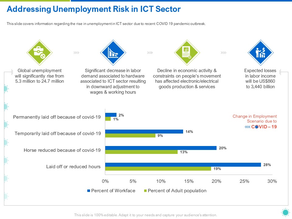 Addressing Unemployment Risk In ICT Sector Ppt Model Visuals PDF