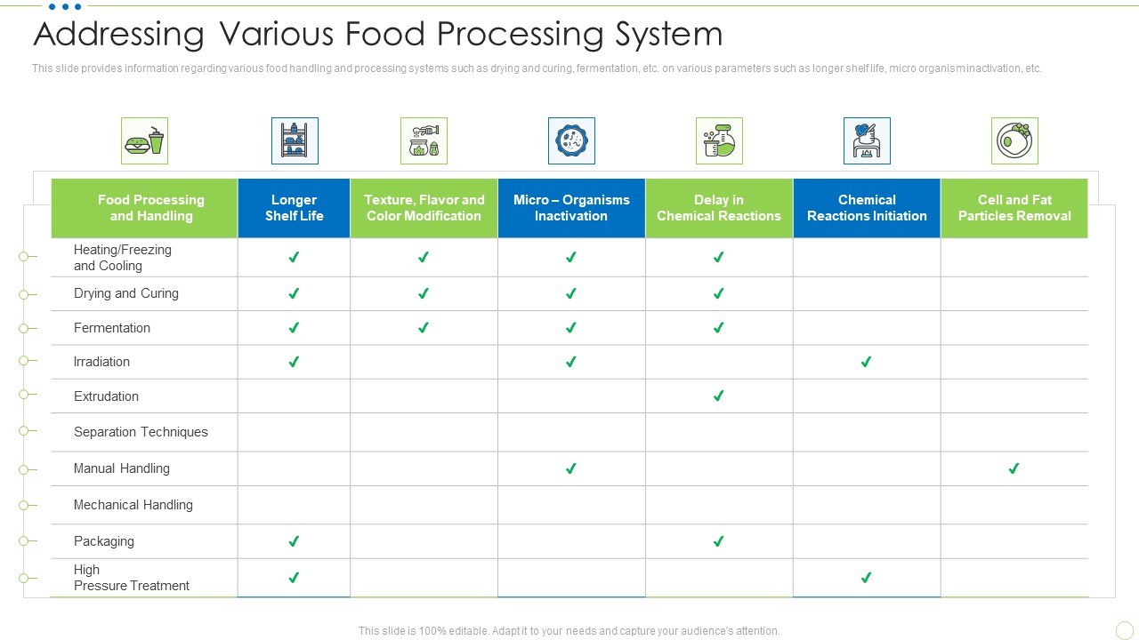 Addressing Various Food Processing System Food Security Excellence Ppt Infographic Template Templates PDF
