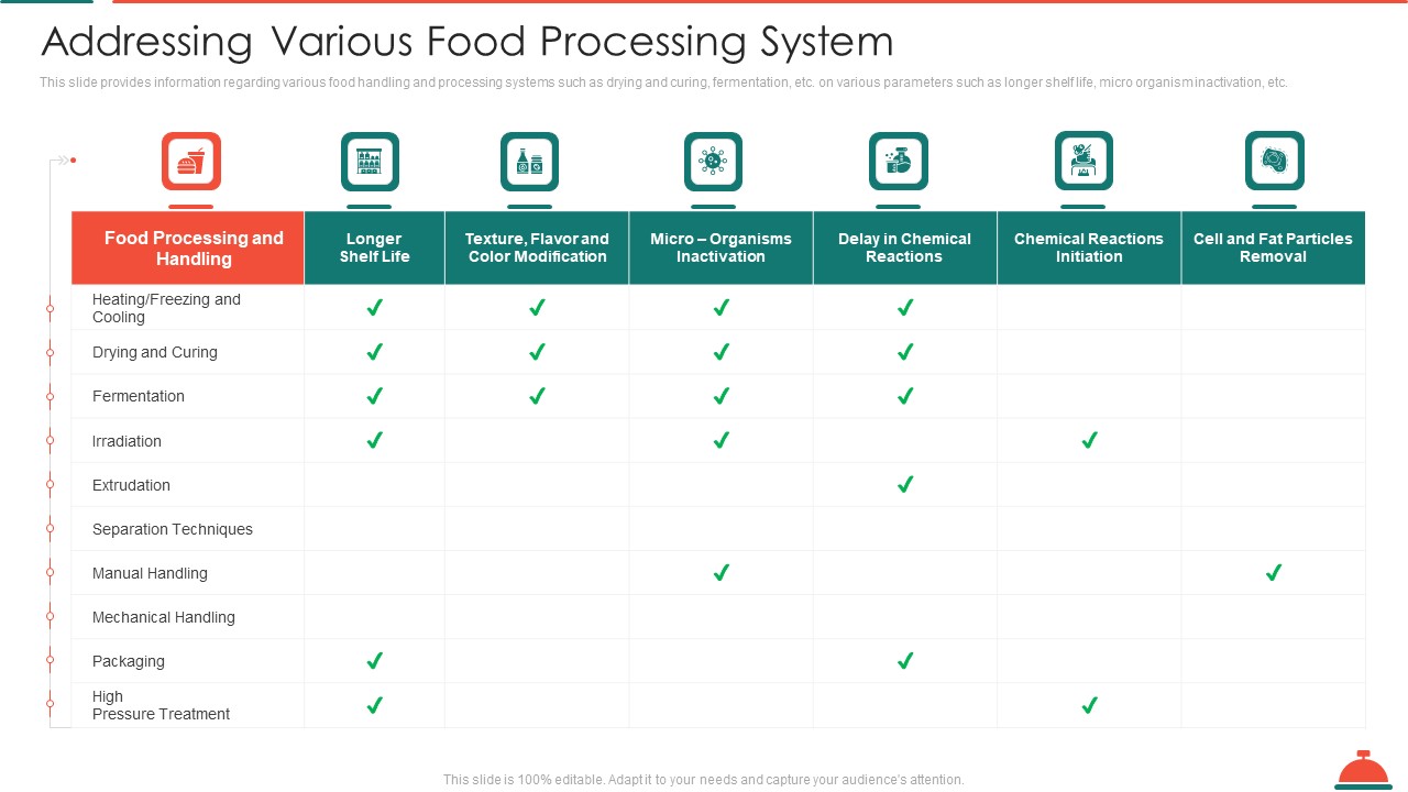 Addressing Various Food Processing System Increased Superiority For Food Products Graphics PDF